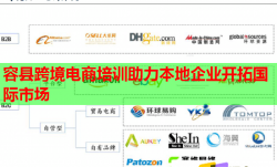 容县跨境电商培训助力本地企业开拓国际市场