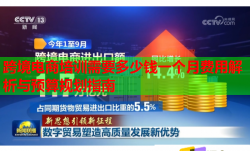 跨境电商培训需要多少钱一个月费用解析与预算规划指南