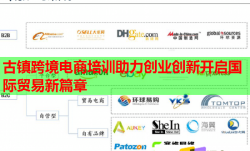 古镇跨境电商培训助力创业创新开启国际贸易新篇章