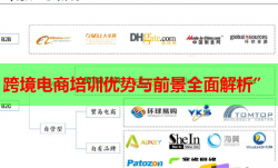 跨境电商培训优势与前景全面解析”