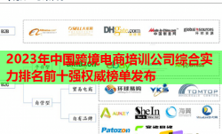 2023年中国跨境电商培训公司综合实力排名前十强权威榜单发布