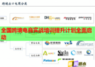 全国跨境电商实战培训提升计划全面启动