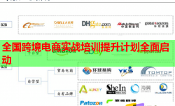 全国跨境电商实战培训提升计划全面启动