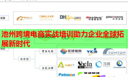 池州跨境电商实战培训助力企业全球拓展新时代