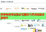 跨境电商培训专业可靠助力实战技能全面提升