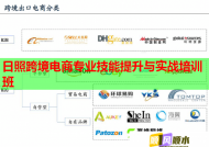 日照跨境电商专业技能提升与实战培训班