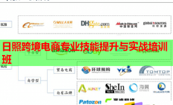 日照跨境电商专业技能提升与实战培训班