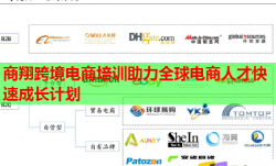 商翔跨境电商培训助力全球电商人才快速成长计划