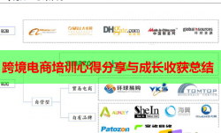 跨境电商培训心得分享与成长收获总结