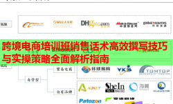 跨境电商培训班销售话术高效撰写技巧与实操策略全面解析指南