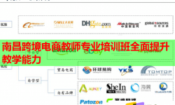 南昌跨境电商教师专业培训班全面提升教学能力