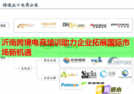 沂南跨境电商培训助力企业拓展国际市场新机遇