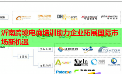 沂南跨境电商培训助力企业拓展国际市场新机遇