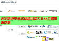 天水跨境电商实战培训助力企业全球市场拓展