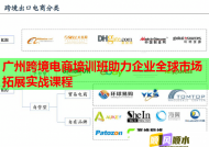 广州跨境电商培训班助力企业全球市场拓展实战课程