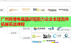 广州跨境电商培训班助力企业全球市场拓展实战课程
