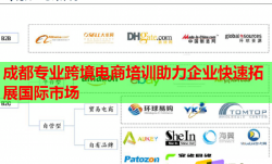 成都专业跨境电商培训助力企业快速拓展国际市场