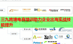 三九跨境电商培训助力企业出海实战技能提升