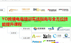 YO跨境电商培训实战指南与全方位技能提升课程