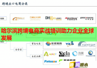 哈尔滨跨境电商实战培训助力企业全球发展