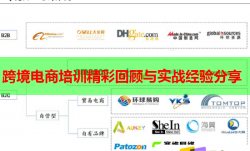 跨境电商培训精彩回顾与实战经验分享