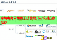 跨境电商公司员工技能提升与培训方案推荐