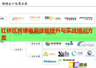 红桥区跨境电商技能提升与实战培训方案
