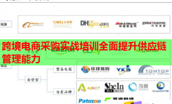 跨境电商采购实战培训全面提升供应链管理能力