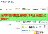 绍兴虾皮跨境电商实战培训全面提升运营能力