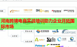 河南跨境电商实战培训助力企业开拓国际市场