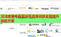 汉沽跨境电商营运实战培训班全面提升技能方案