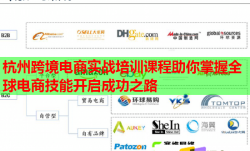 杭州跨境电商实战培训课程助你掌握全球电商技能开启成功之路