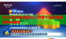 2023跨境电商培训公司前十名权威排名榜单揭晓