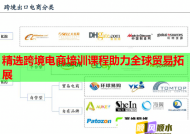精选跨境电商培训课程助力全球贸易拓展
