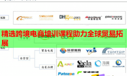 精选跨境电商培训课程助力全球贸易拓展