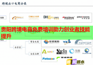 贵阳跨境电商免费培训助力创业者技能提升