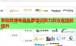 贵阳跨境电商免费培训助力创业者技能提升