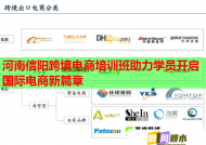 河南信阳跨境电商培训班助力学员开启国际电商新篇章