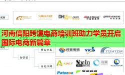 河南信阳跨境电商培训班助力学员开启国际电商新篇章