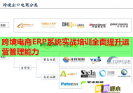 跨境电商ERP系统实战培训全面提升运营管理能力