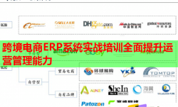 跨境电商ERP系统实战培训全面提升运营管理能力