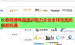 长春跨境电商培训助力企业全球市场拓展新机遇