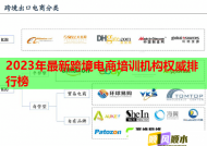 2023年最新跨境电商培训机构权威排行榜