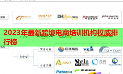 2023年最新跨境电商培训机构权威排行榜