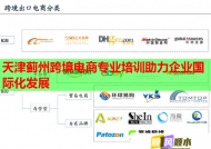 天津蓟州跨境电商专业培训助力企业国际化发展