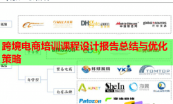跨境电商培训课程设计报告总结与优化策略