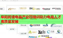 阜阳跨境电商产业园培训助力电商人才高质量发展