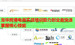 龙华跨境电商实战培训助力创业者快速掌握核心技能