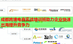 成都跨境电商实战培训班助力企业快速出海提升竞争力
