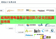 威海跨境电商专业培训助力企业开拓国际市场